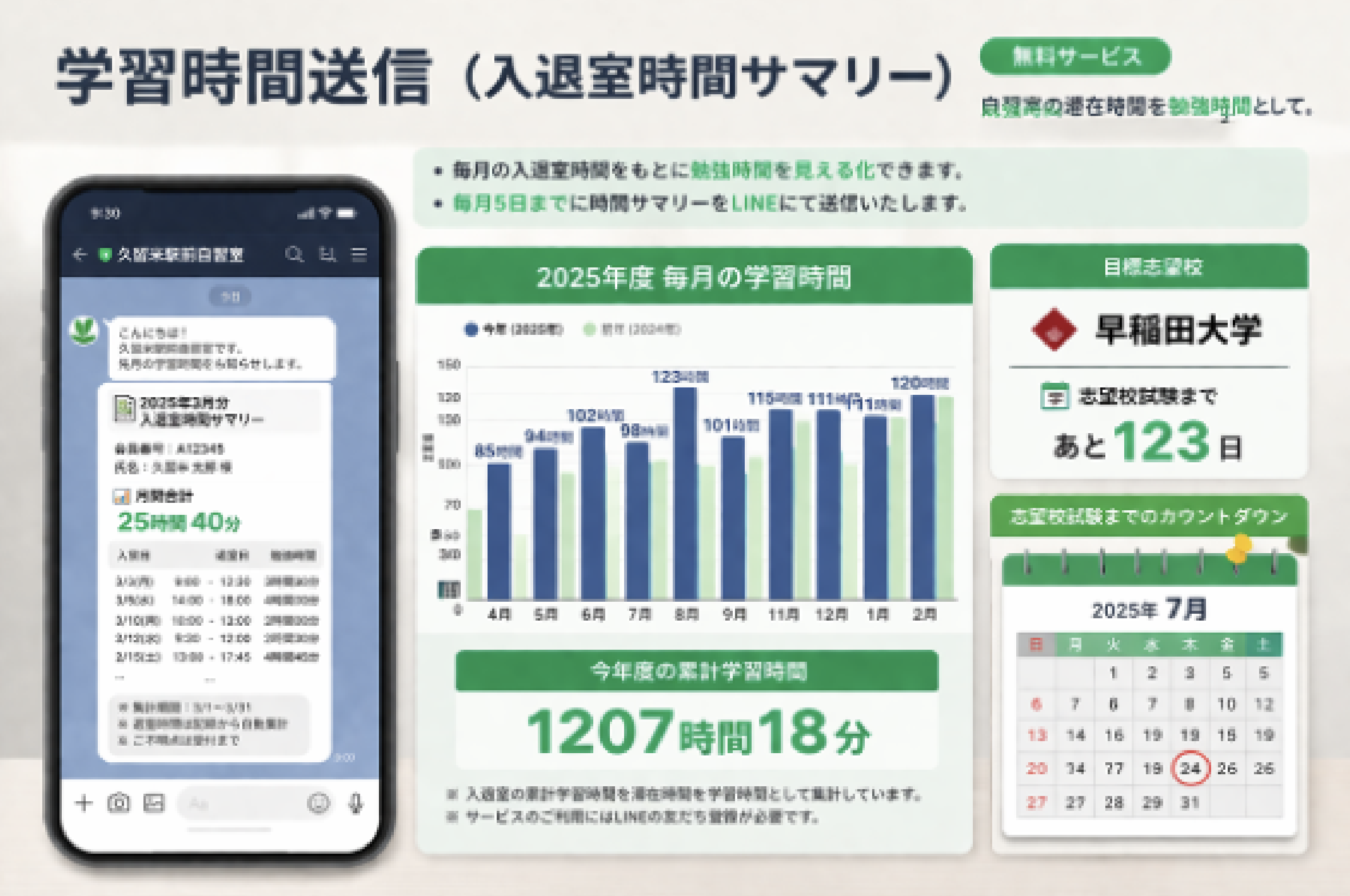 久留米駅前自習室の学習時間送信サービス